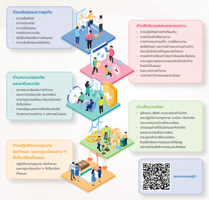 กำหนดจรรยาบรรณคู่ค้า.png