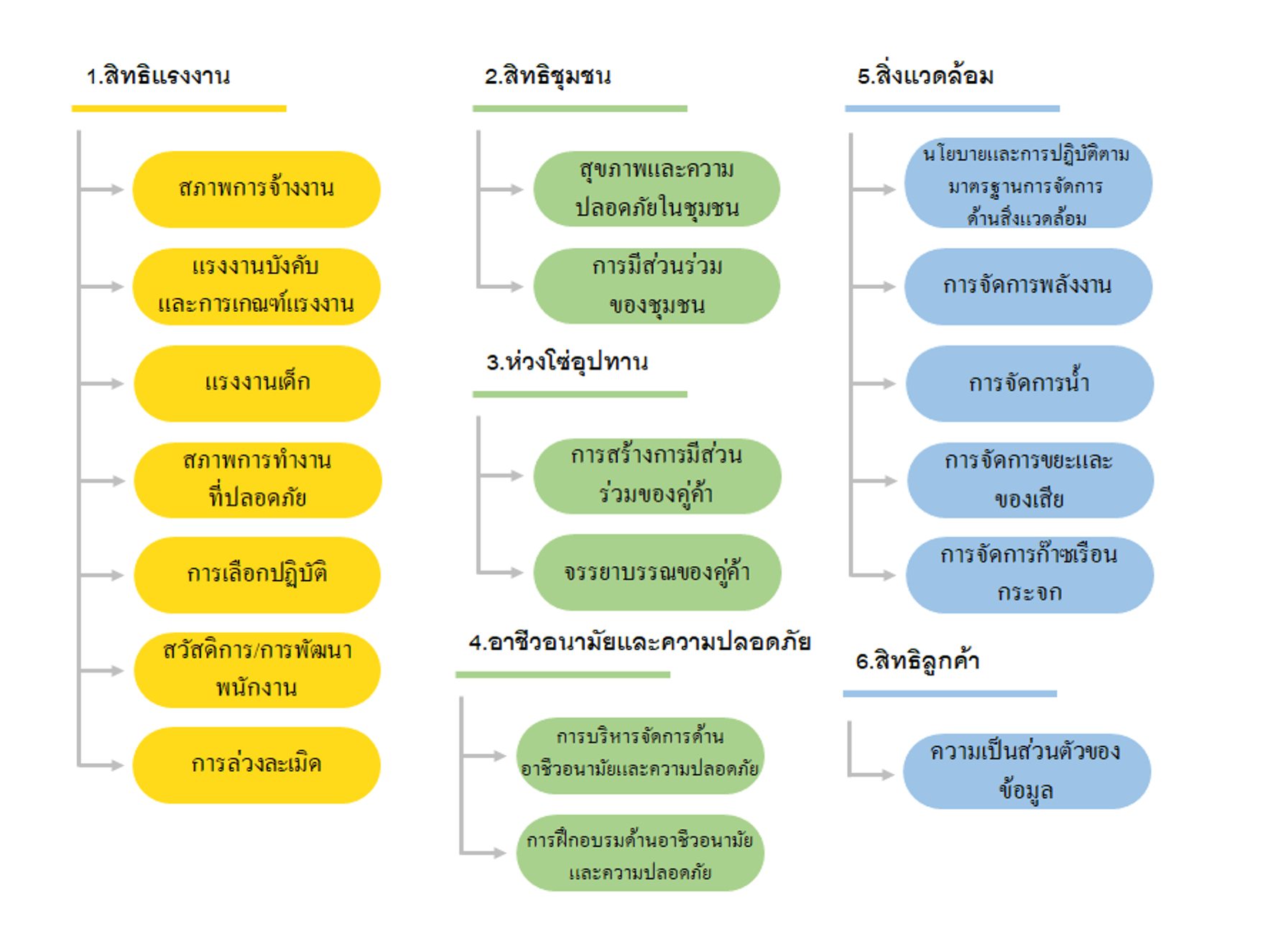 ภาพรวมผลการประเมินความเสี่ยง.png
