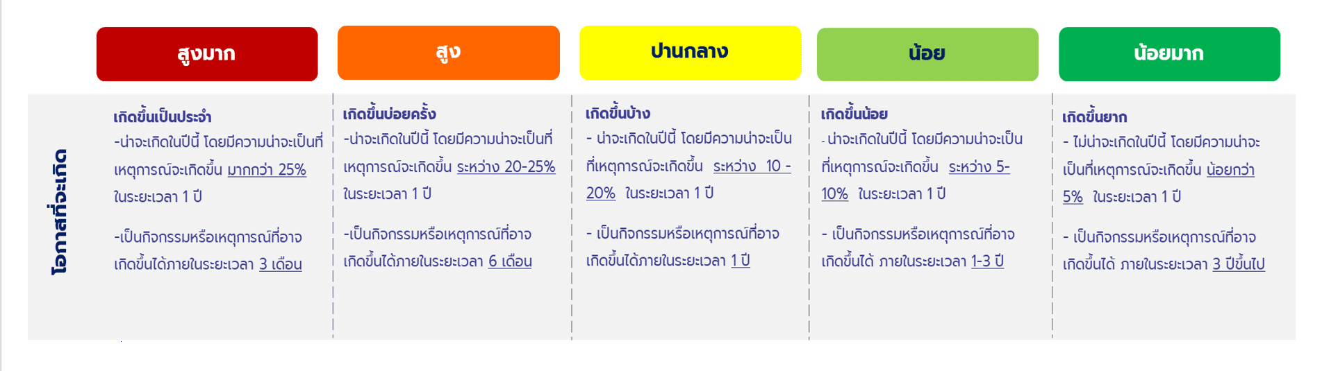 หลักเกณฑ์การวัดระดับผลกระทบด้านสิทธิมนุษยชน2.png