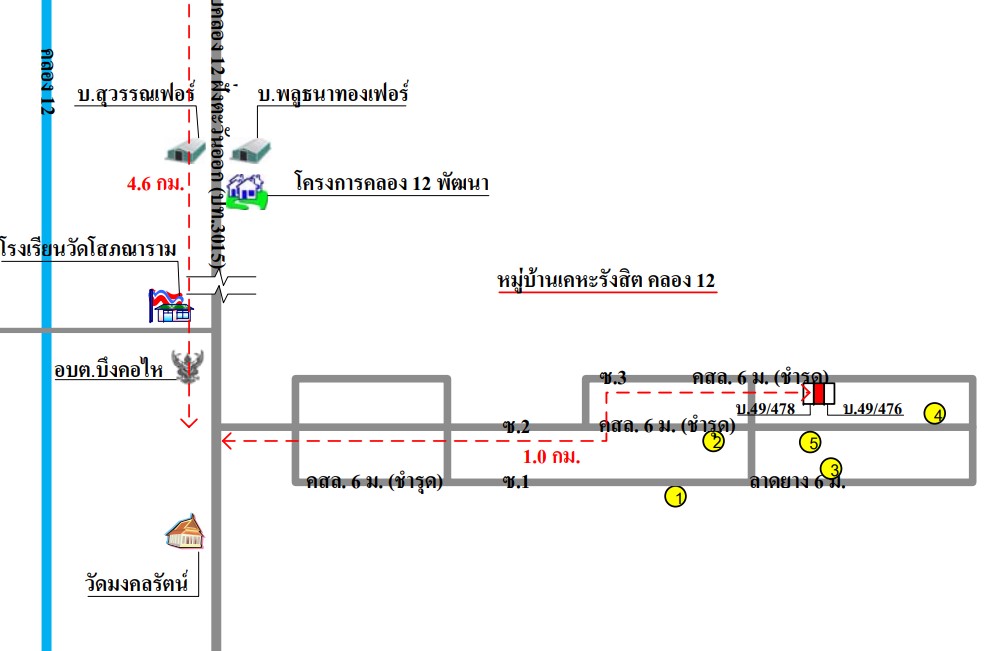 บ้านเดี่ยว  ลำลูกกา ปทุมธานี